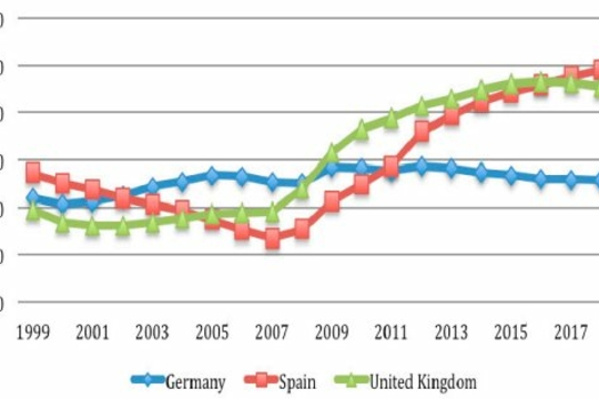 De ratio tussen de nettoschuld en het bnp op basis van gegevens uit april 2013 van het IMF (Bron: IMF)